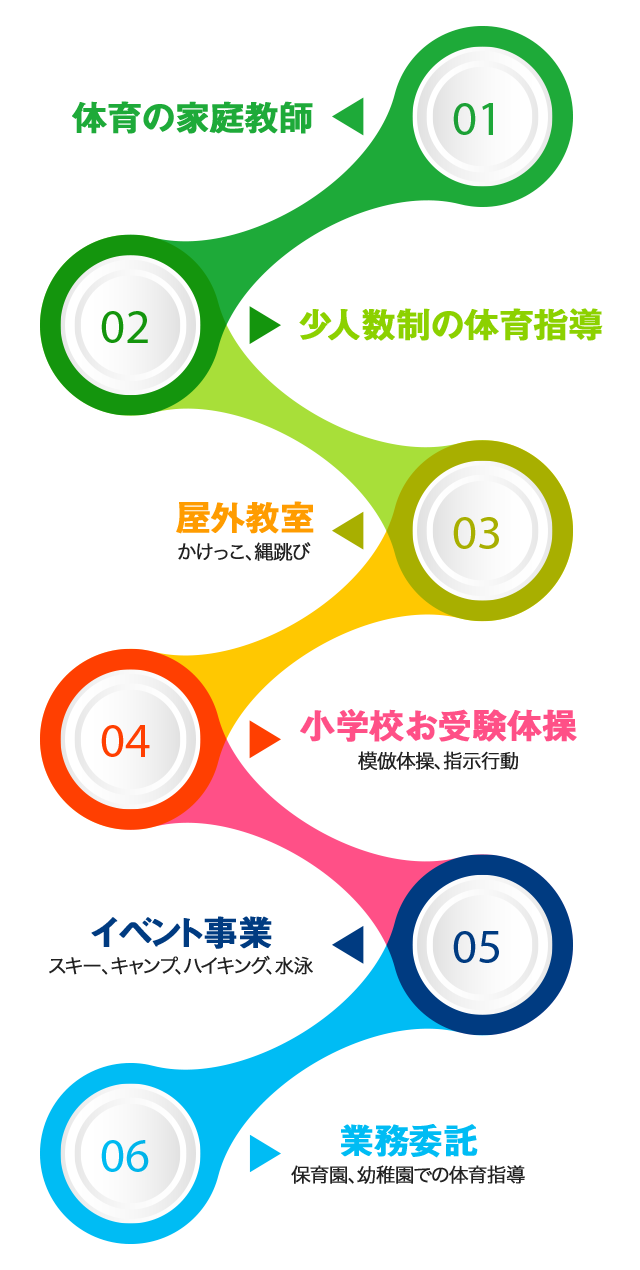 体育の家庭教師、少人数制の体育指導、屋外教室、小学校お受験体操、イベント事業、業務委託